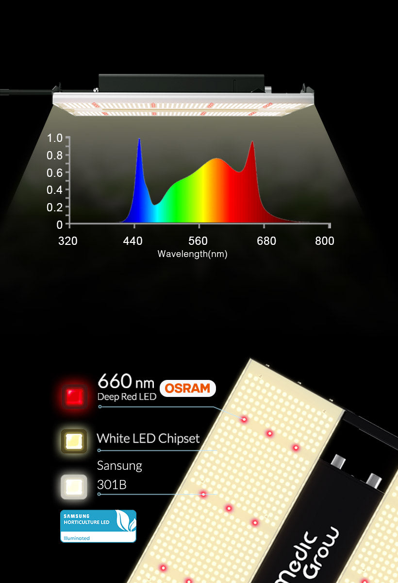 led grow lampe