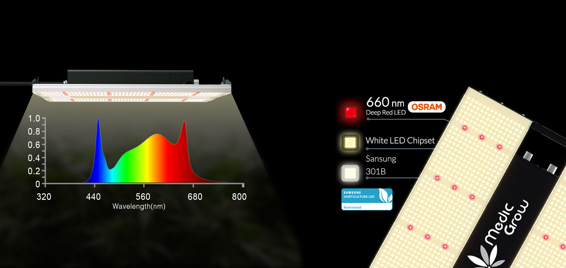 led grow lampe