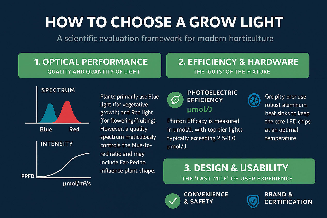 🌱 Are You Really Choosing the Right Plant Grow Light?