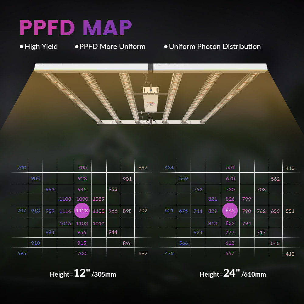 led grow lampe