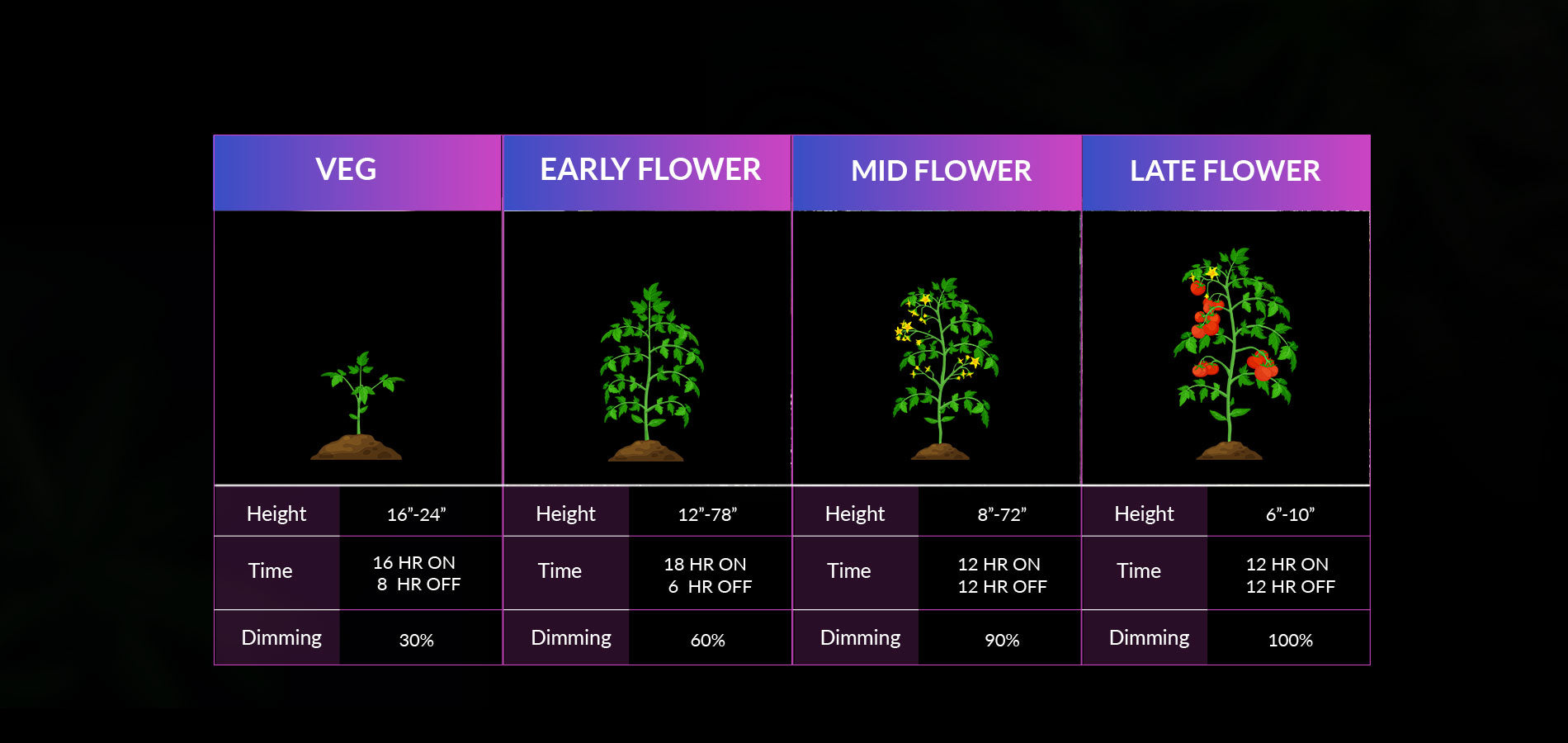 led grow lampe