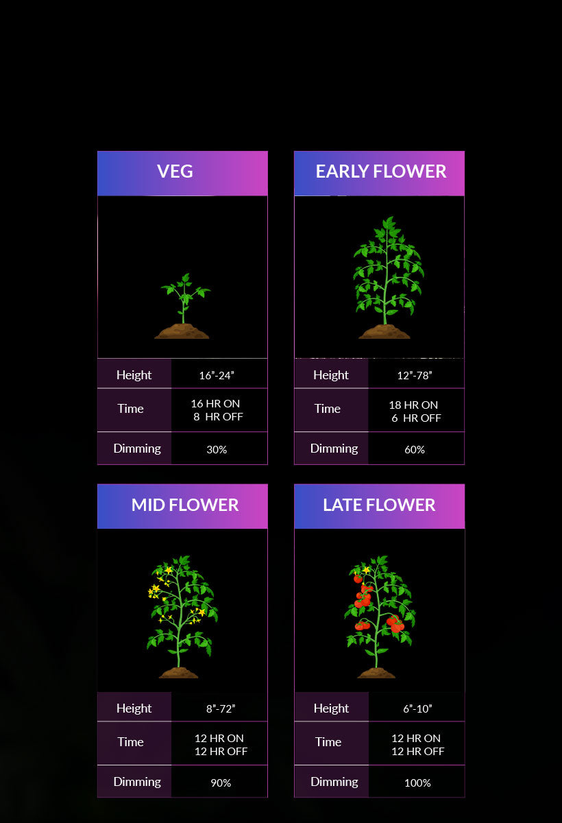 led grow lampe