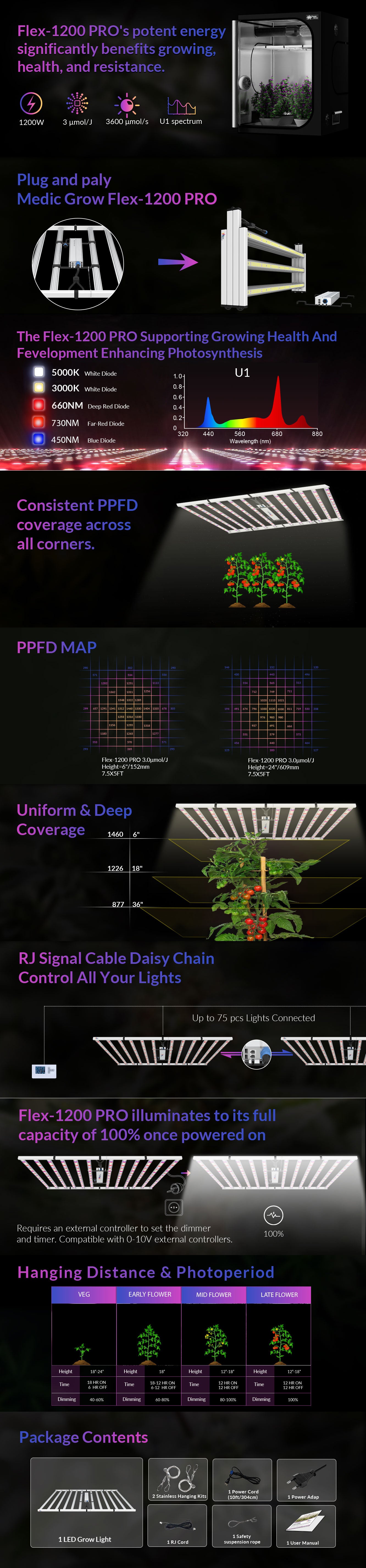 led grow lampe