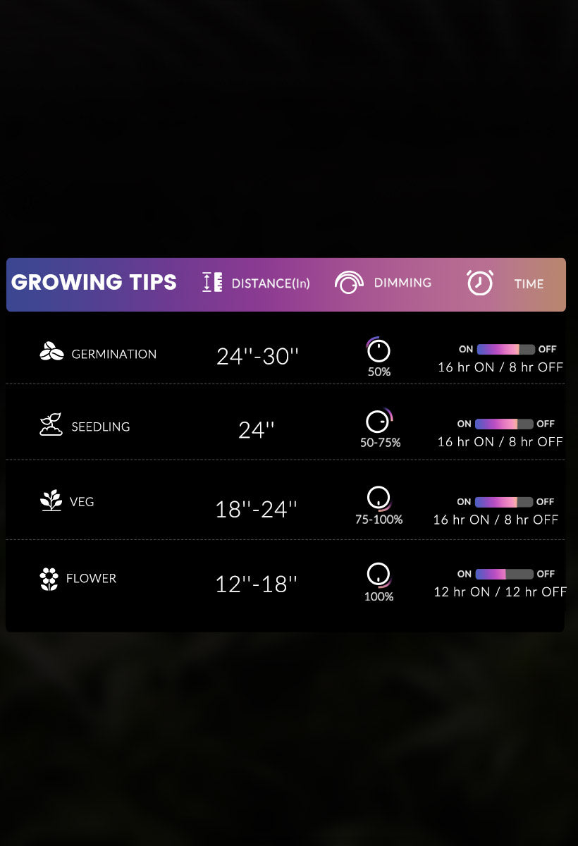 led grow lampe