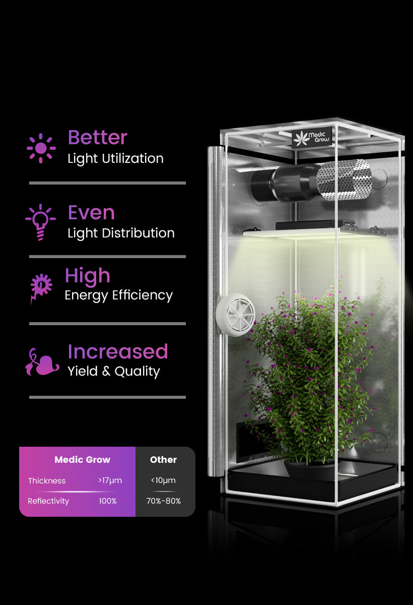 ZP-E 2x2 Grow Tent System 60*60*160cm