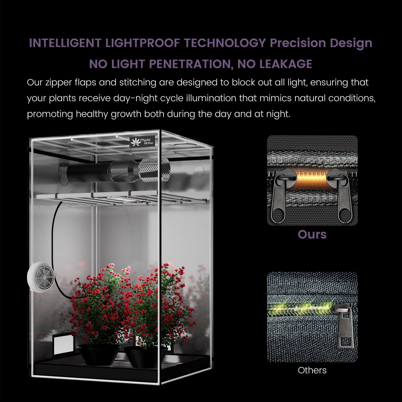 growbox