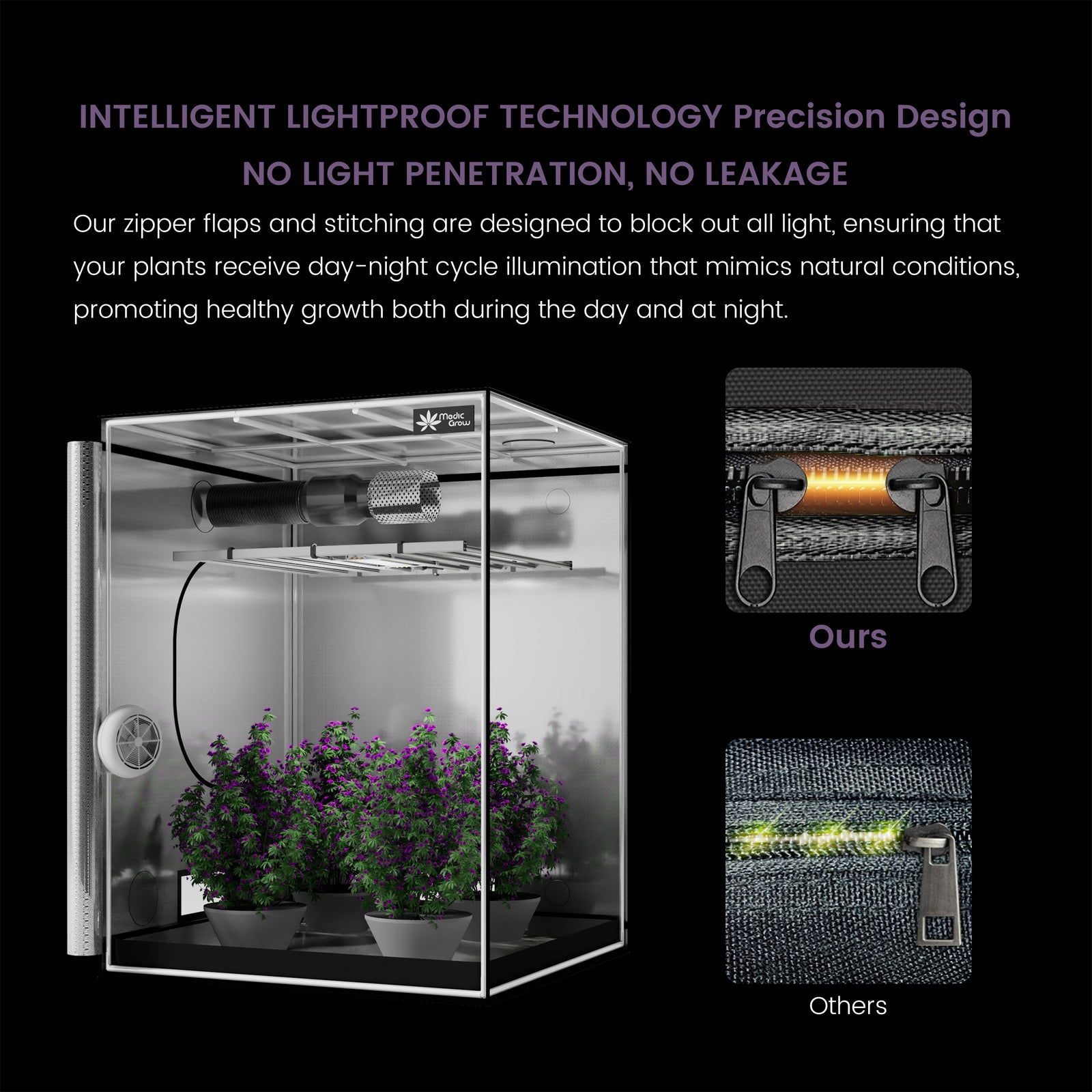 Lampe de culture à LED Medic Grow Flex-800 et kit de culture à LED 150x150 800 watts
