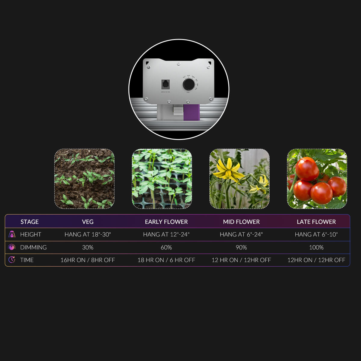 Medic Grow Ez-8 Smart Dimmable Full Spectrum 1000 Watt LED Grow Light for 5X5 Planting