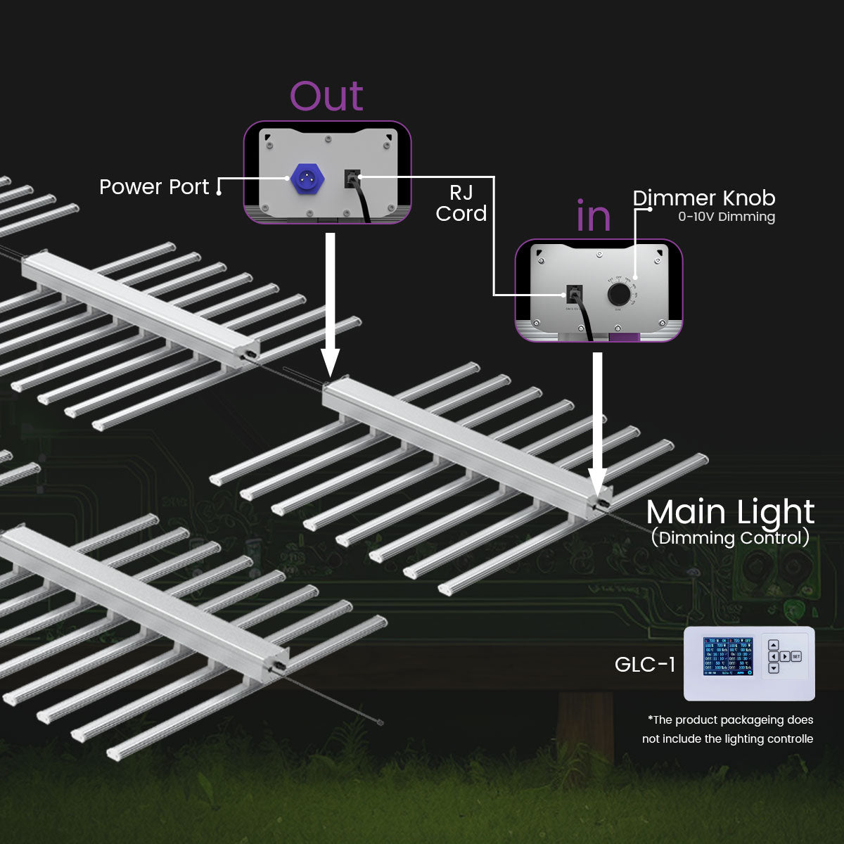 Medic Grow Ez-8 Smart Dimmable Full Spectrum 1000 Watt LED Grow Light for 5X5 Planting