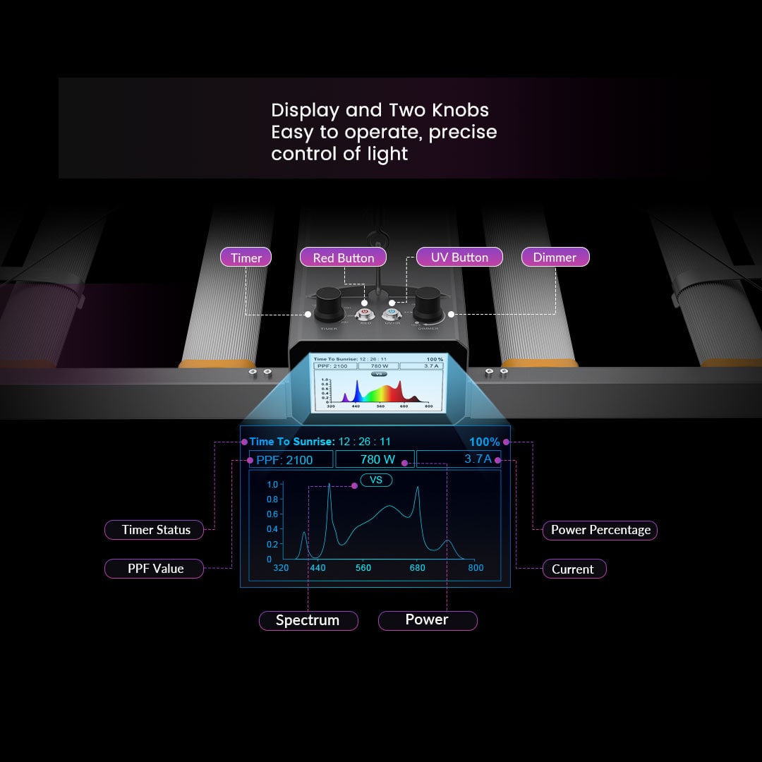 Medic Grow Spectrum X 3-Kanal-Steuerung LED Pflanzenlampe 880 Watt mit Timer UV+IR