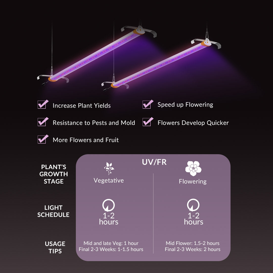 UV + FR  4 ft Supplemental LED Grow Light Bar
