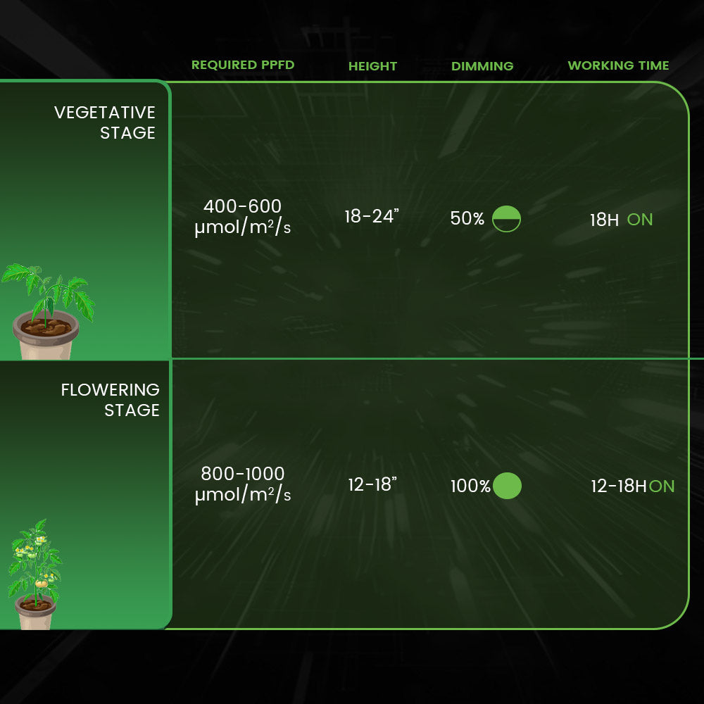 Medic Grow NEO-780 Smart Aura Control System 780 Watt Grow LED Lampen​ für Zimmerpflanzen