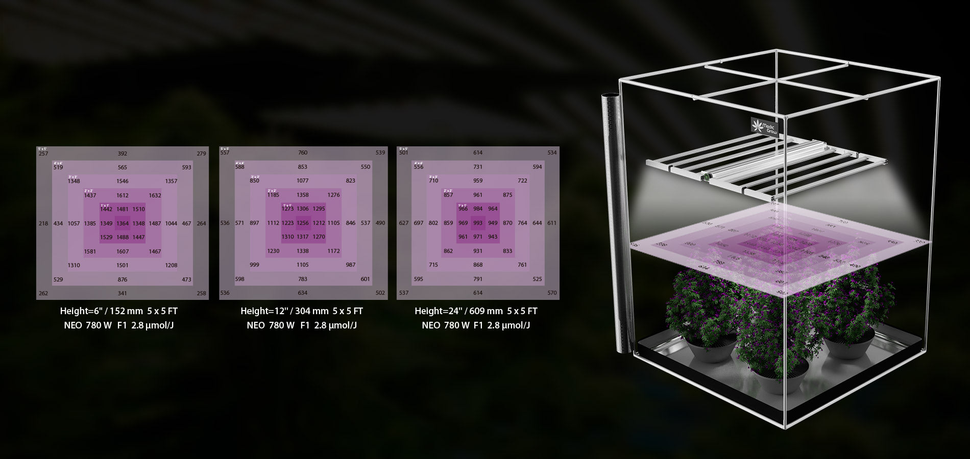led grow lampe