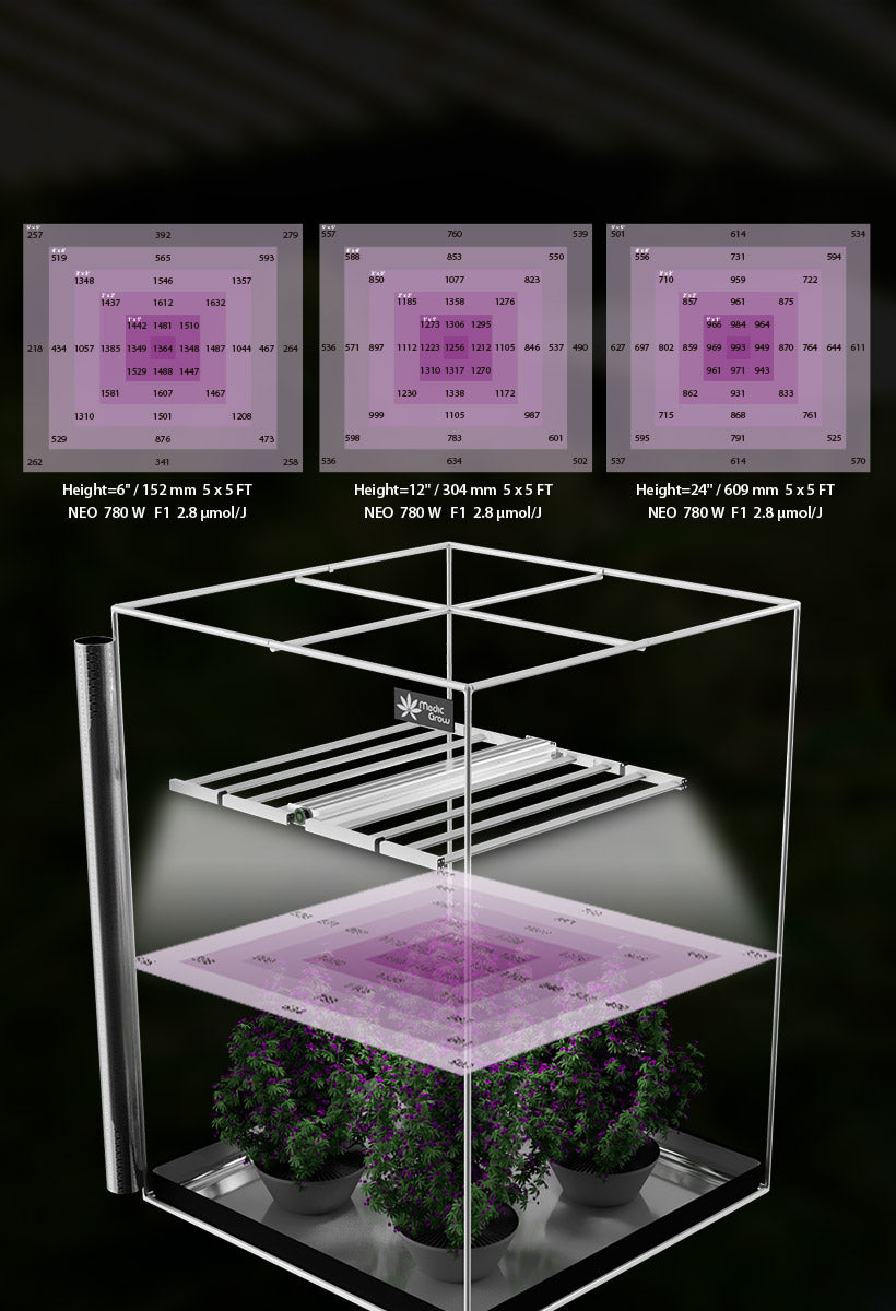 led grow lampe