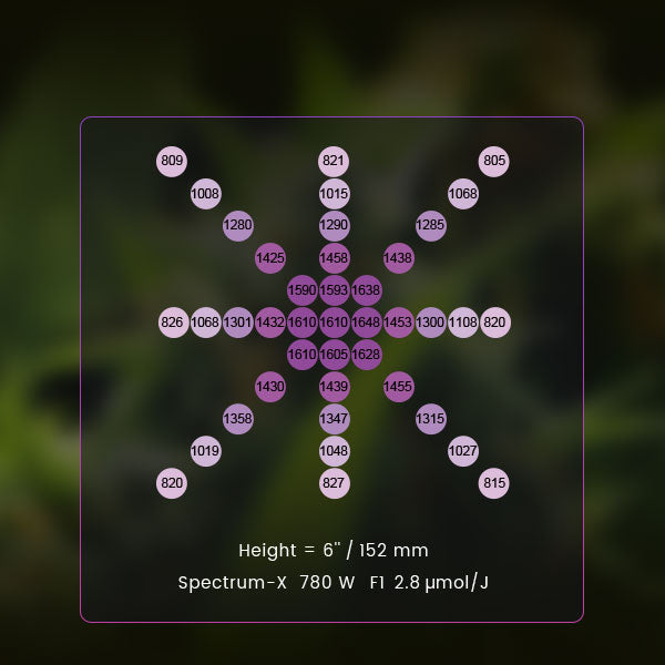 led grow lampe