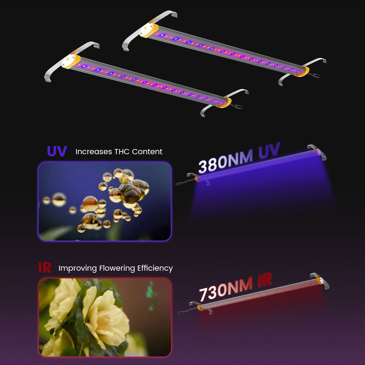 Medic Grow Spectrum X 3 Channel Control LED Grow Light 880 Watts Timer UV+IR