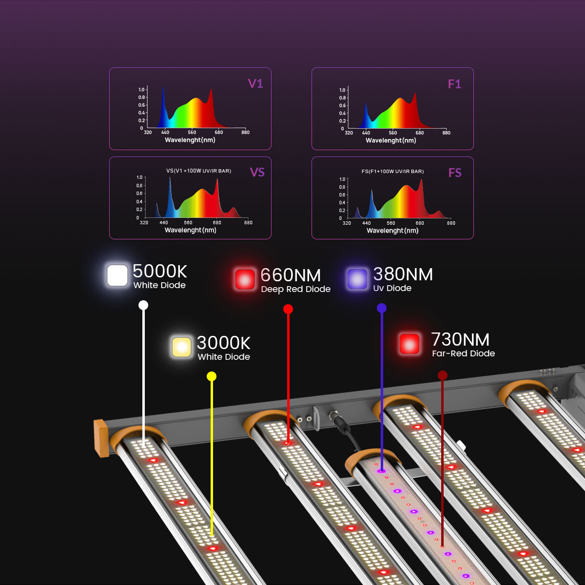 Medic Grow Spectrum X 3 Channel Control LED Grow Light 880 Watts Timer UV+IR