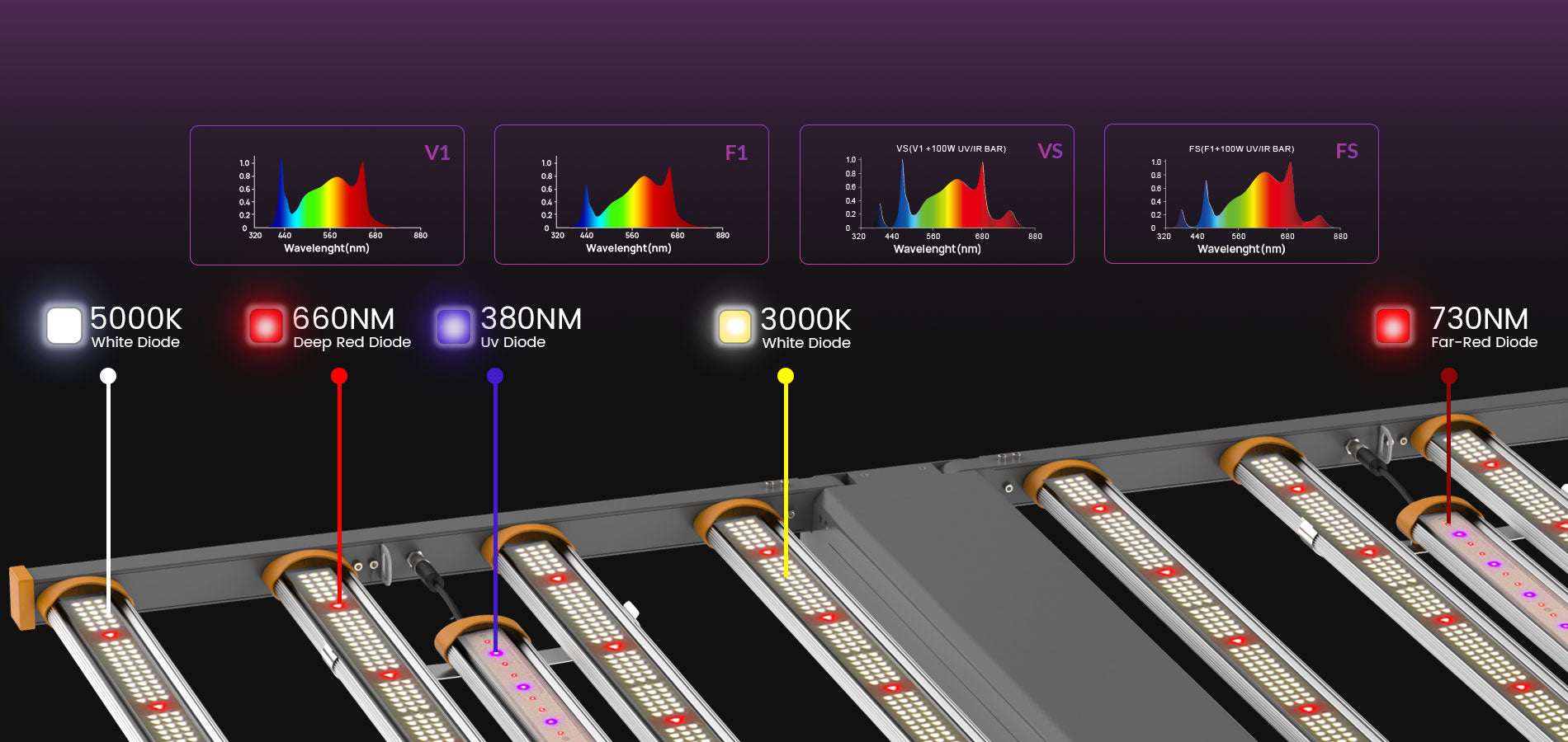 Spectrum X Led Grow Lampe