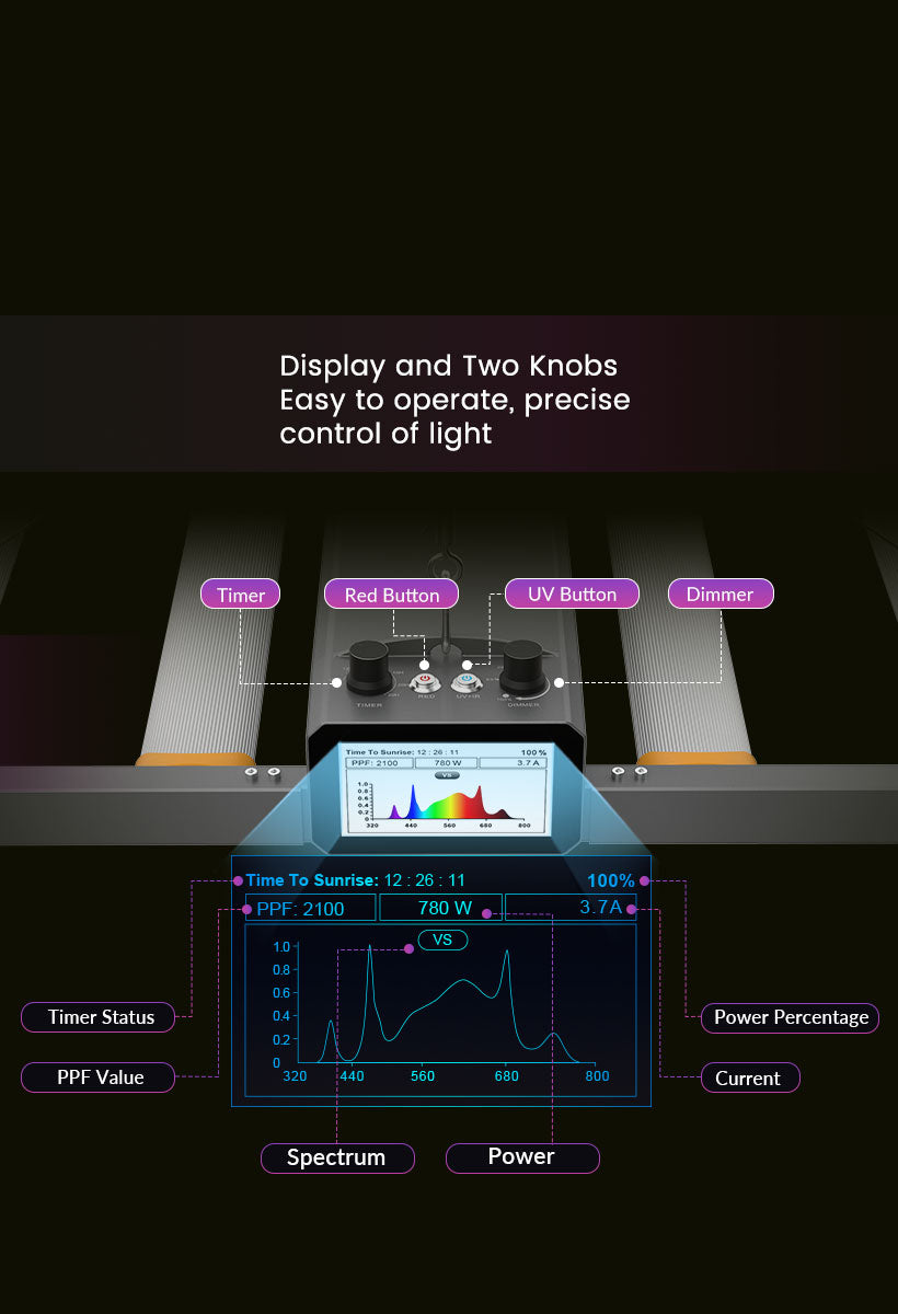 led grow lampe