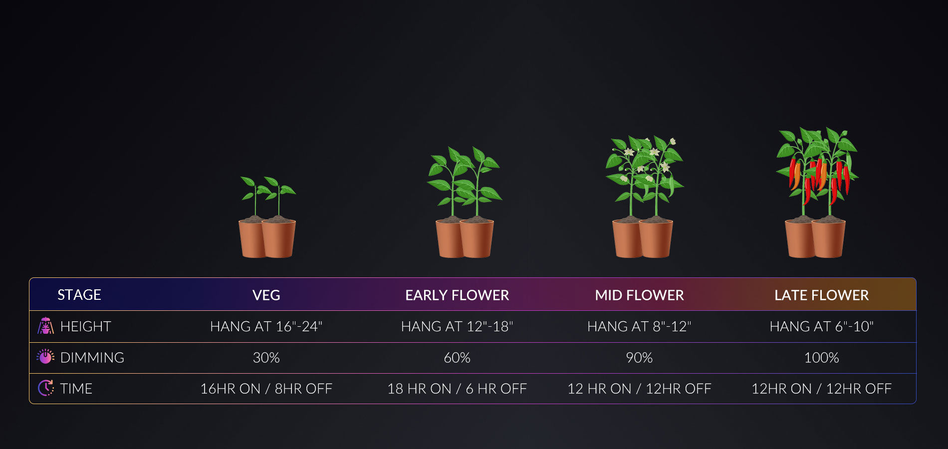led grow lampe