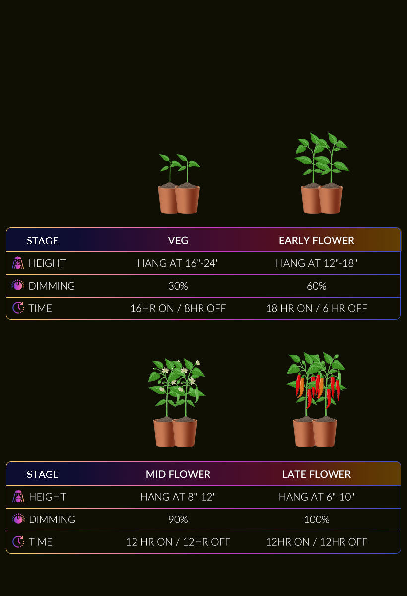led grow lampe
