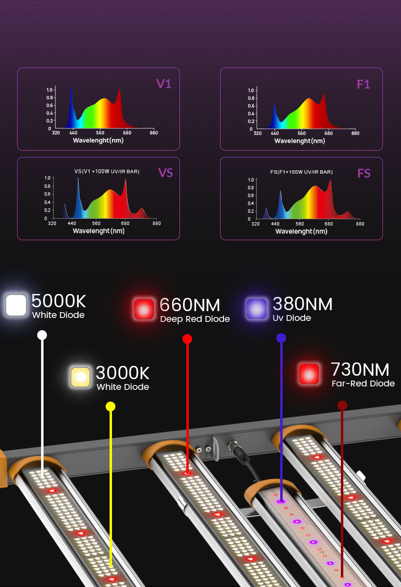 Spectrum X Led Grow Lampe