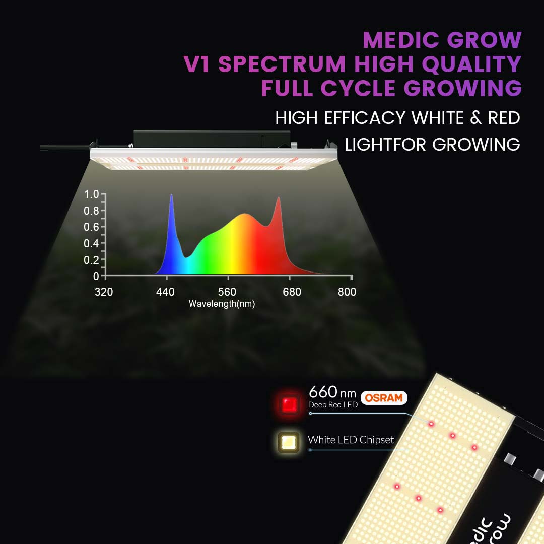 medic grow minisun-2 led grow light 150W/240W/320W/500W