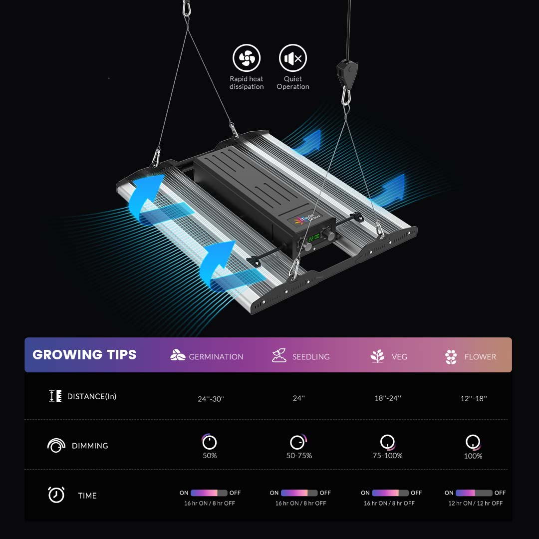 medic grow minisun-2 led grow light 150W/240W/320W/500W