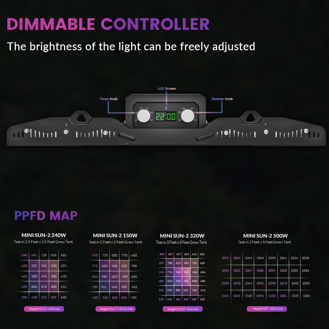 medic grow minisun-2 led grow light 150W/240W/320W/500W