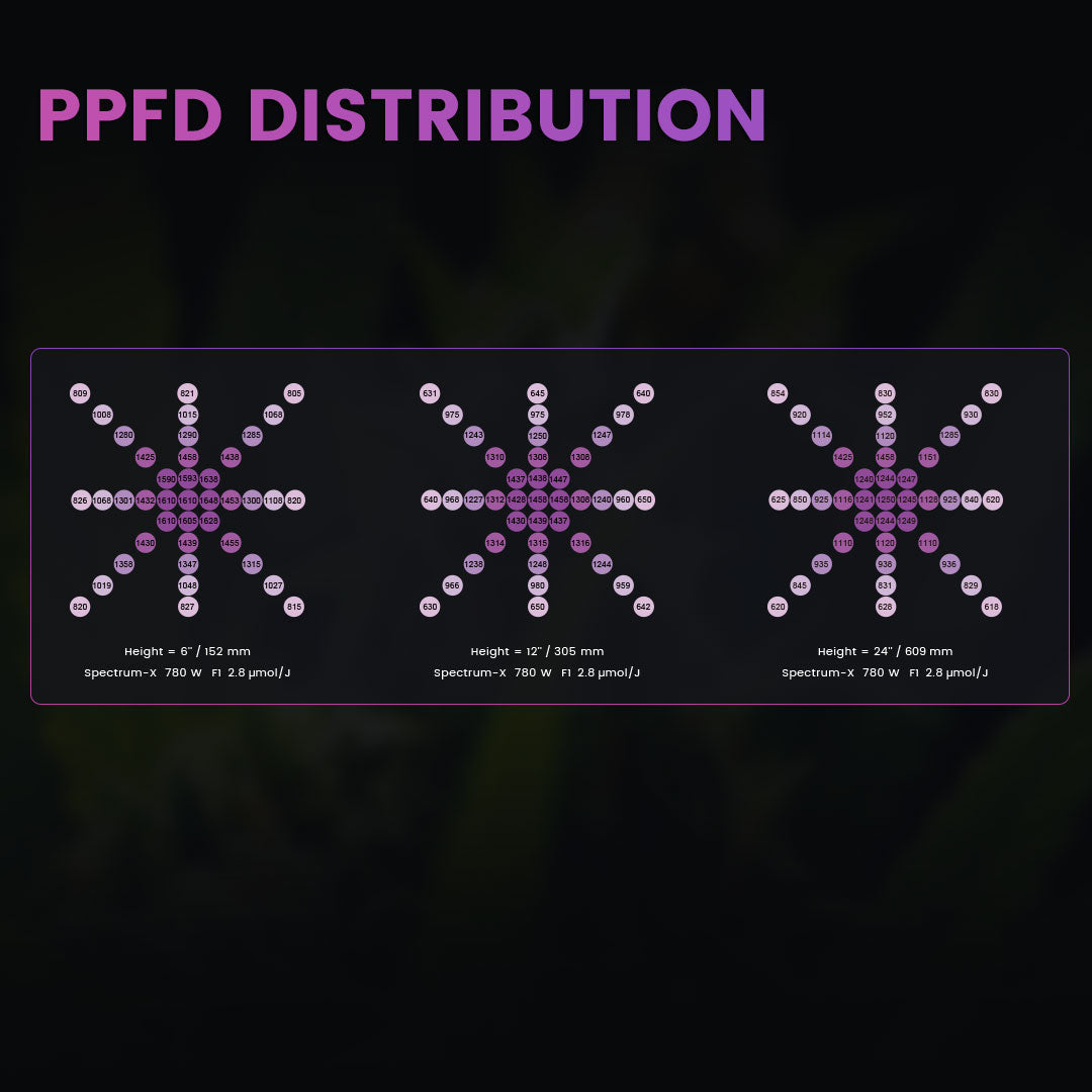 medic grow spectrum x led grow light 880W