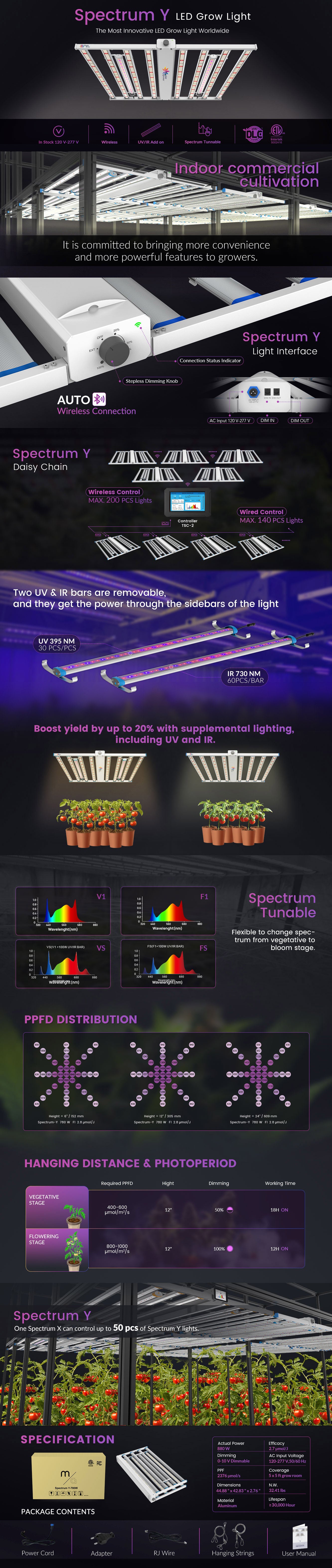 led grow lampe