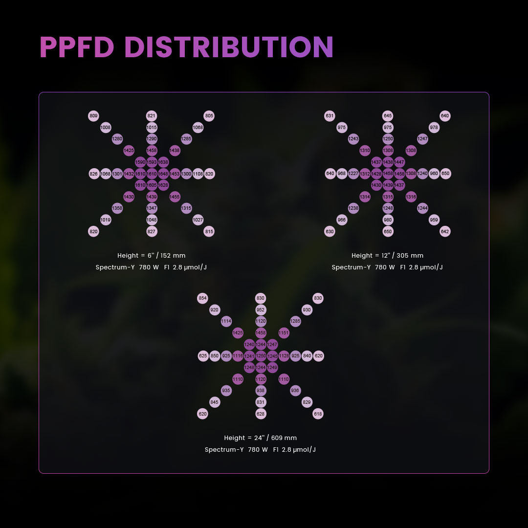 medic grow spectrum x led grow light 880W