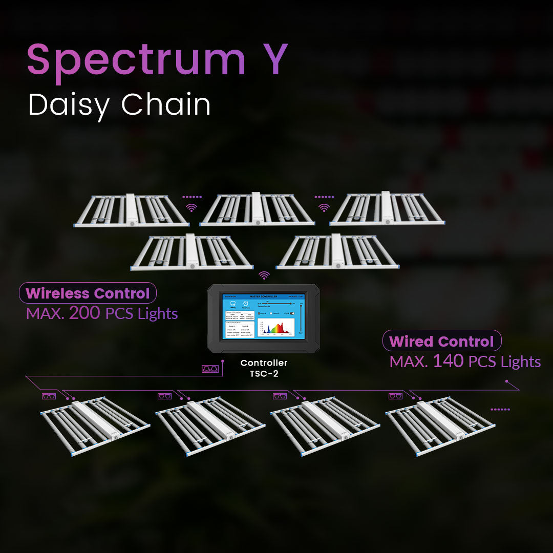 medic grow spectrum x led grow light 880W